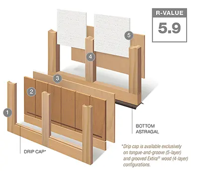 Reserve Wood Limited Edition 5-Layer cutaway