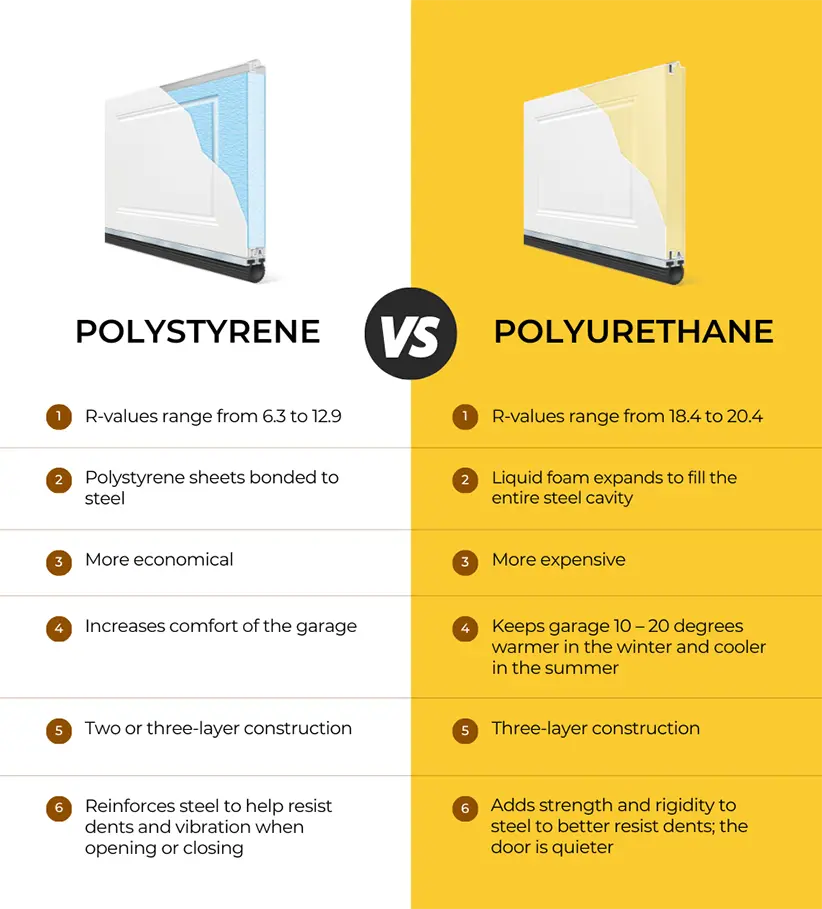 Garage Door Insulation Types