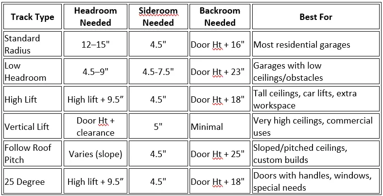 Track comparison