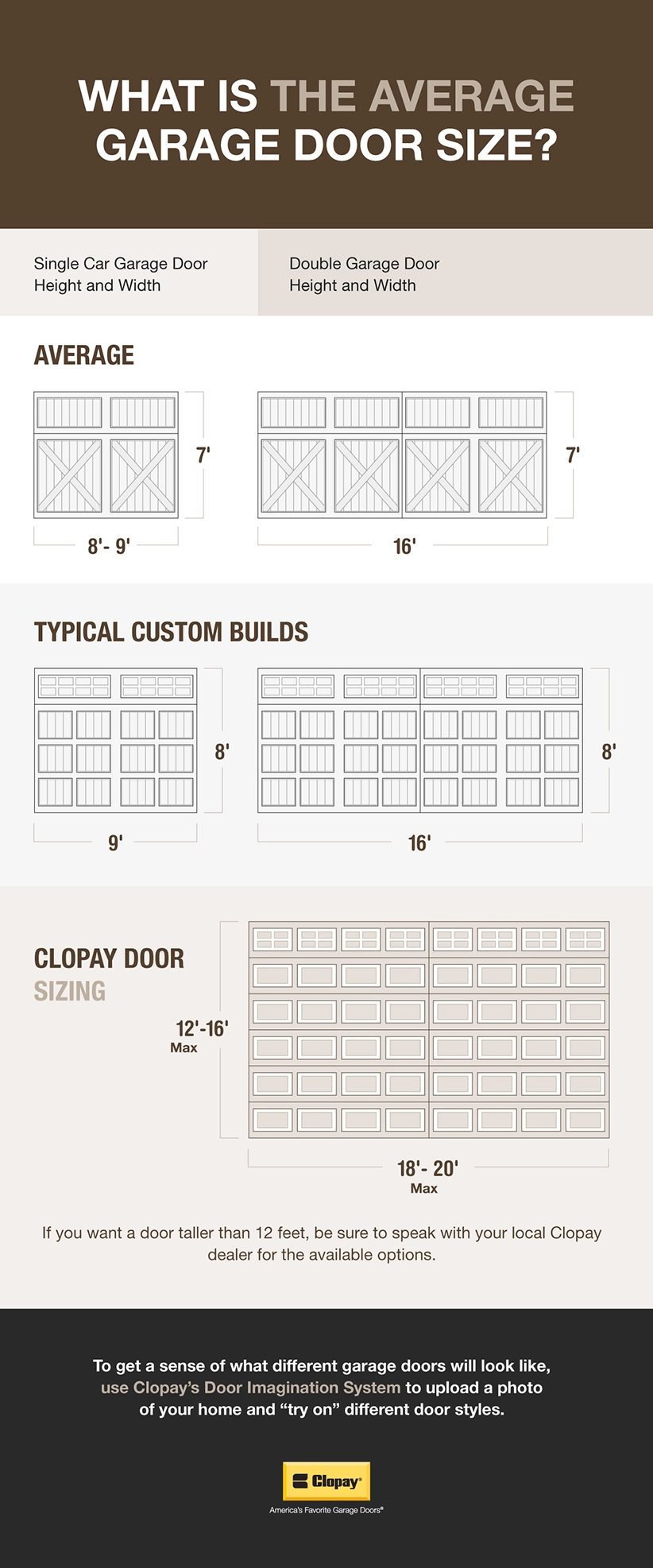 Average Garage Door Size