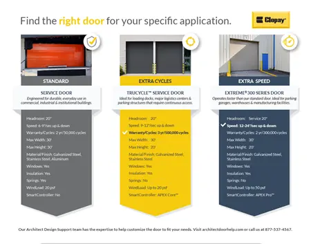 Find the Right Door Comparison