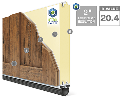 Canyon Ridge 5-Layer Cutaway